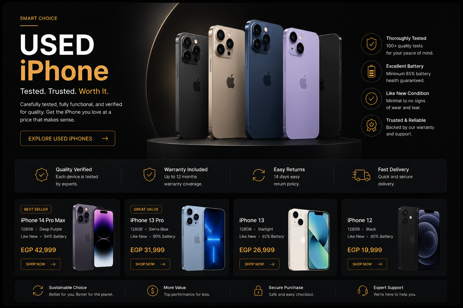 Used iPhone